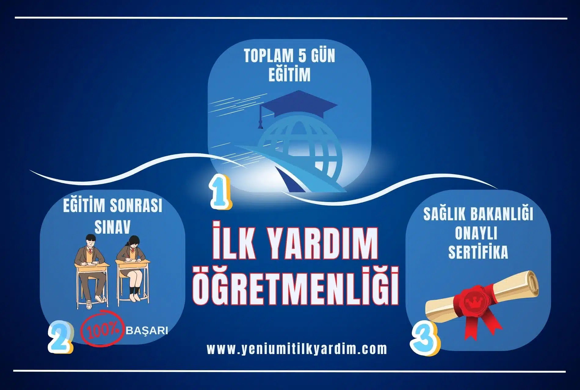 İlk Yardım Eğitici Eğitmenliği Kursu
